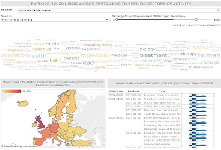 Explore H2020 using words pertaining to specific sectors of activity